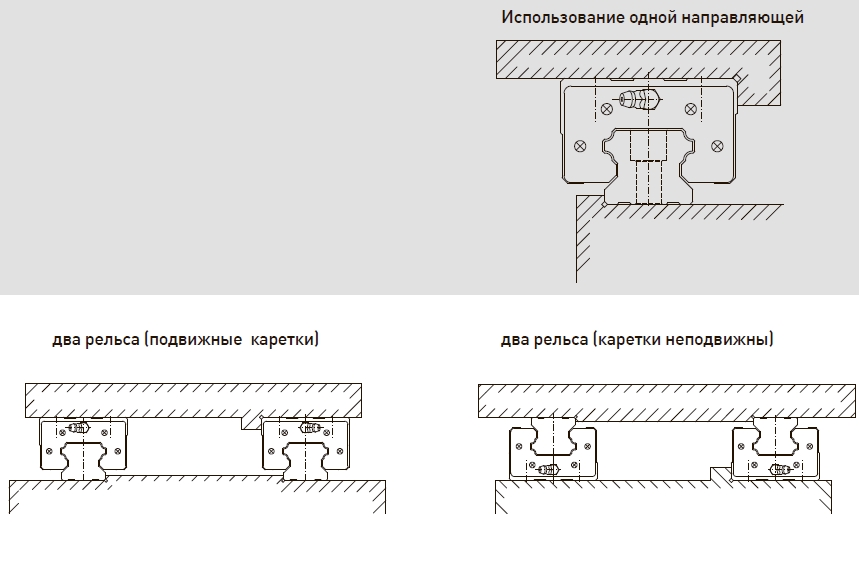 Комплектующие для ЧПУ станков